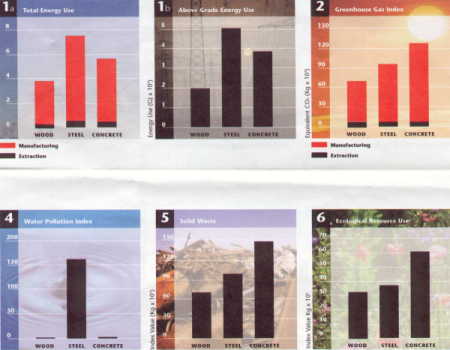 Press Here to see a larger set of Charts